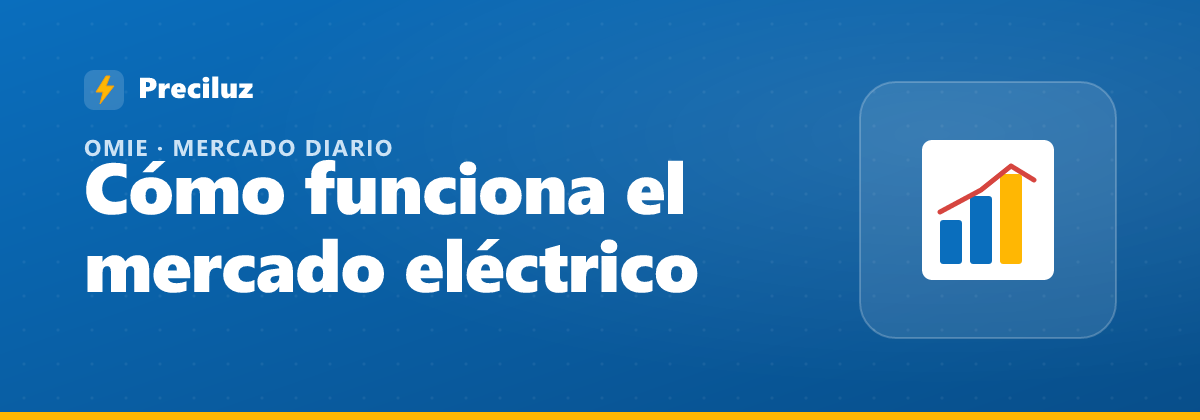 Gráfica del mercado eléctrico mayorista español (OMIE)